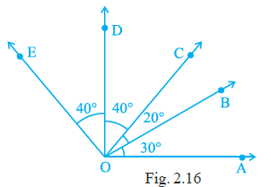 Page 27 Chapter 2 Class 6th NCERT Exemplar Page 27 Chapter 2 Class 6th NCERT Exemplar
